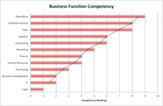 BusinessCompetencyGraph